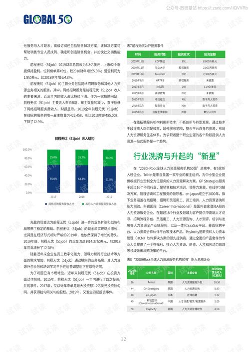 全球化視野下的人力資源服務(wù) 2020年國際50強榜單評析